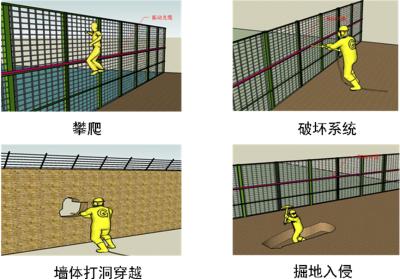 延安宜川县周界防范报警系统四号