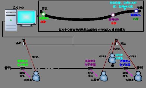 延安宜川县巡更系统八号