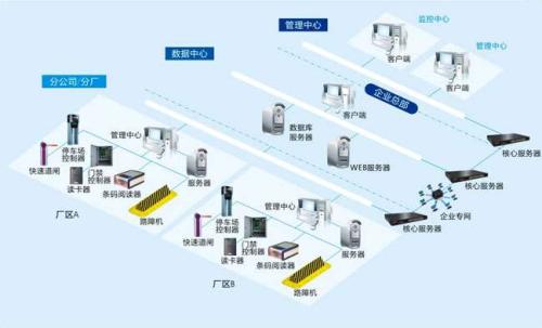 延安宜川县食堂收费管理系统七号