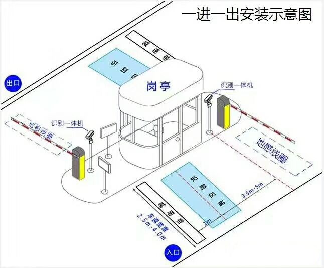 延安宜川县标准车牌识别系统安装图