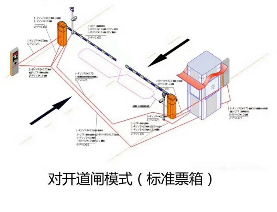 延安宜川县对开道闸单通道收费系统