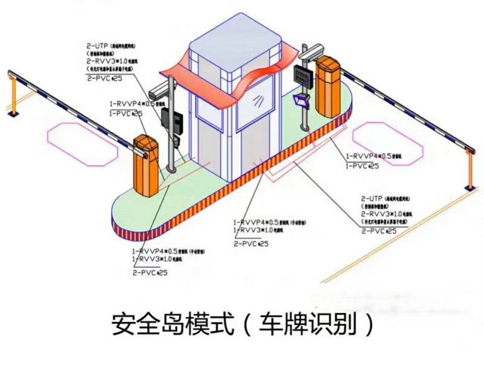 延安宜川县双通道带岗亭车牌识别