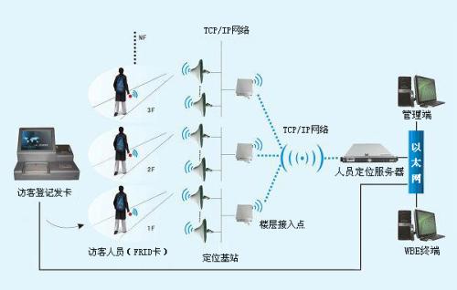 延安宜川县人员定位系统一号