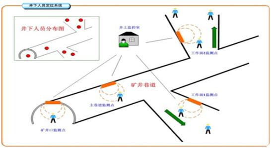 延安宜川县人员定位系统七号